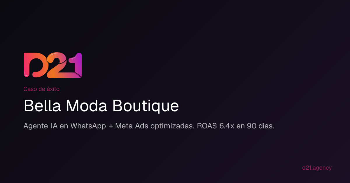 Bella Moda Boutique — Caso de éxito D21 | D21 Agency